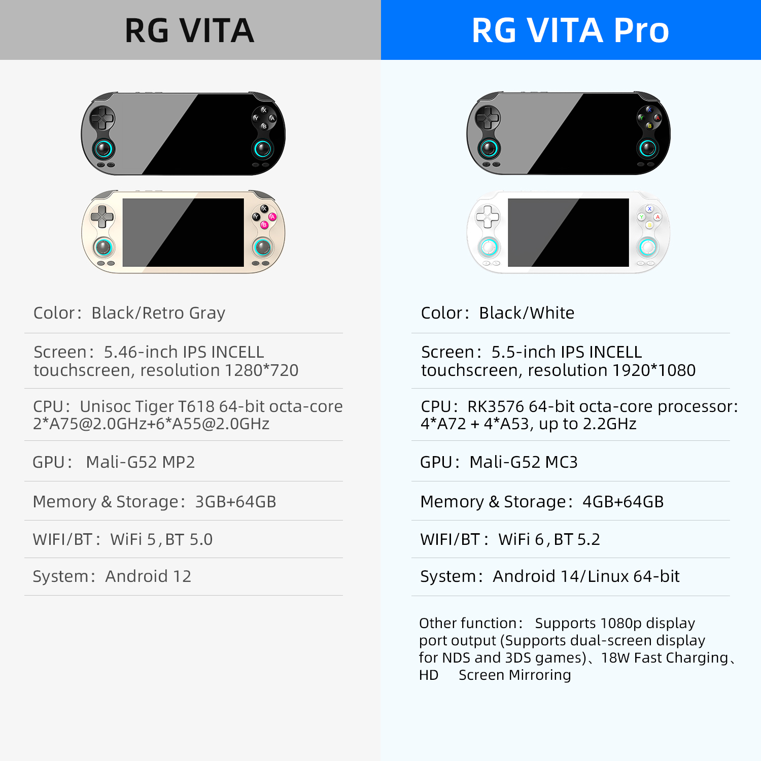 RG VITA Pro (11)